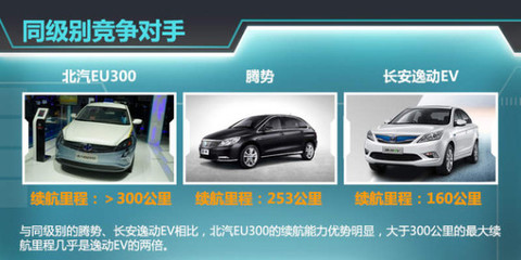 北汽全新電動車9月上市，續航超300公里，汽車出租市場迎新機遇